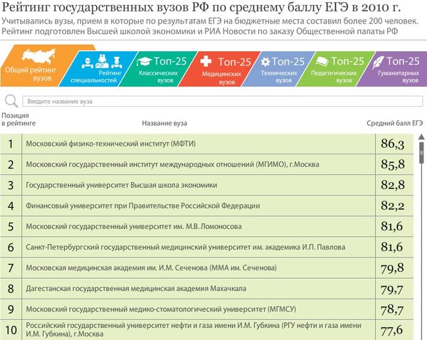 русскому